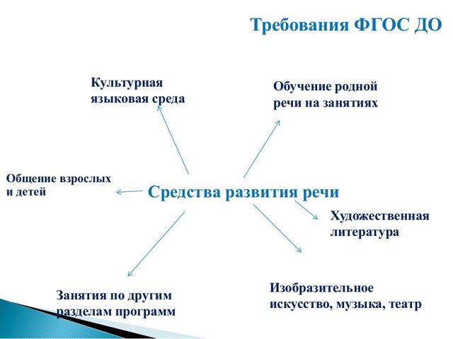Презентация для педсовета по речевому развитию дошкольников
