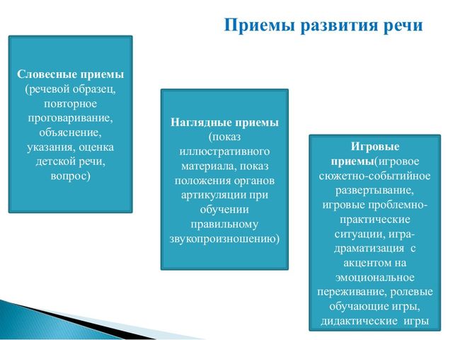 Презентация для педсовета по речевому развитию дошкольников