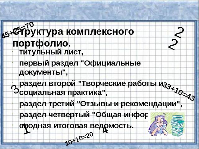 Портфолио. Презентация для родителей