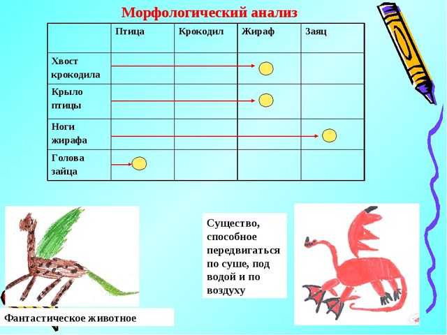 Методы и приёмы ТРИЗ-технологии как средство развития творческого воображения у дошкольников в процессе рисования