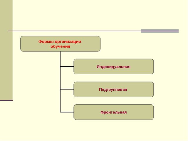 Организация индивидуального обучения. Подгрупповая форма организации. Подгрупповая форма организации обучения. Подгрупповая форма обучения это. Индивидуальные подгрупповые фронтальные формы обучения.