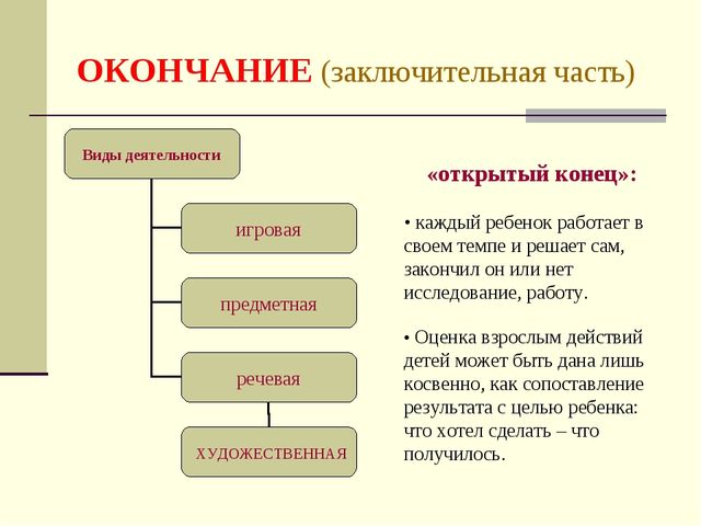 Организация НОД в соответствии с ФГОС ДО. Презентация для педагогов