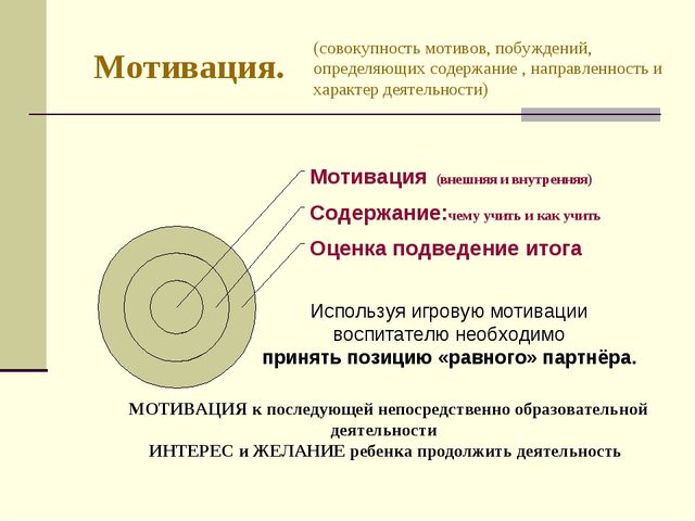 Организация НОД в соответствии с ФГОС ДО. Презентация для педагогов
