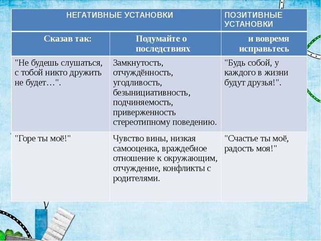 Влияние родительских установок на развитие детей. Презентация родительского собрания