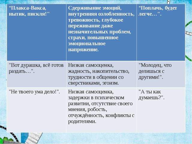 Влияние родительских установок на развитие детей. Презентация родительского собрания