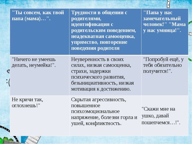 Влияние родительских установок на развитие детей. Презентация родительского собрания