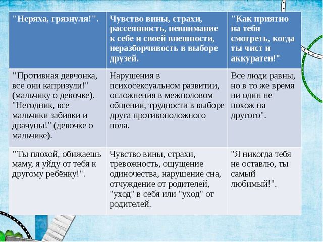 Влияние родительских установок на развитие детей. Презентация родительского собрания