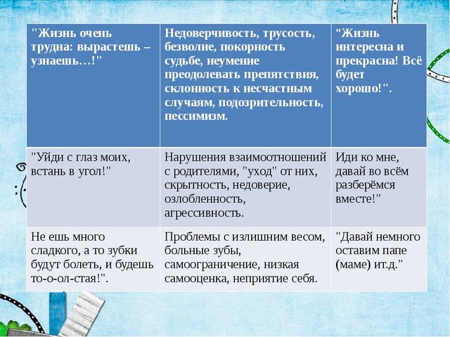 Влияние родительских установок на развитие детей. Презентация родительского собрания