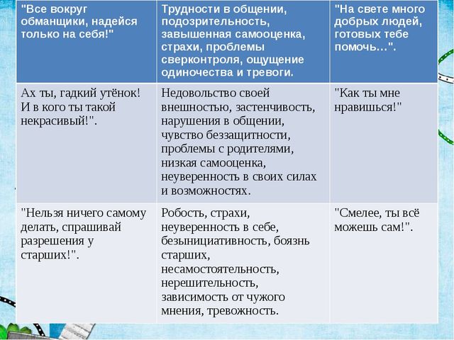 Влияние родительских установок на развитие детей. Презентация родительского собрания