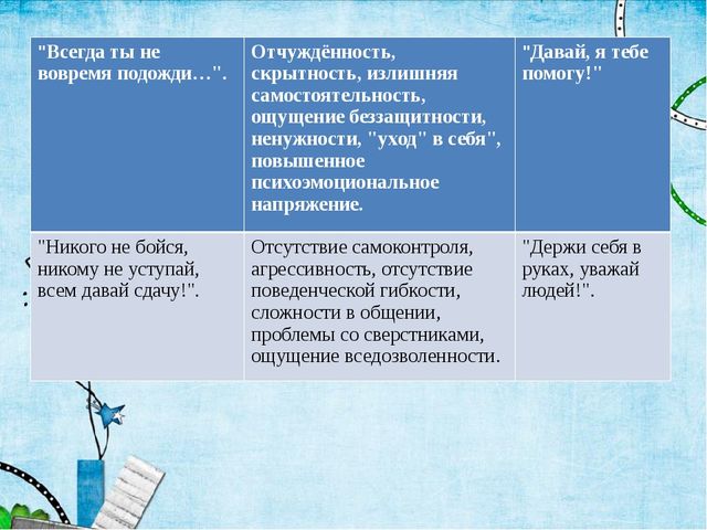 Влияние родительских установок на развитие детей. Презентация родительского собрания