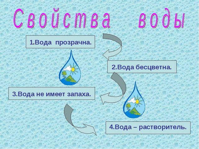 Вода источник жизни. Презентация для детей