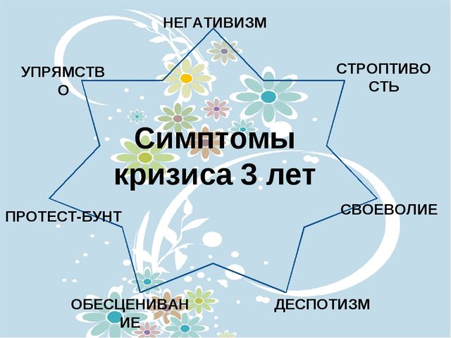 Кризис трёх лет. Презентация для родителей детей 2 младшей группы