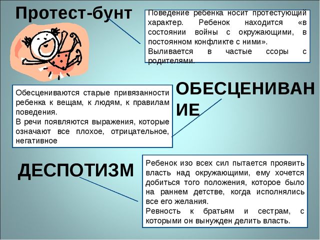 Кризис трёх лет. Презентация для родителей детей 2 младшей группы
