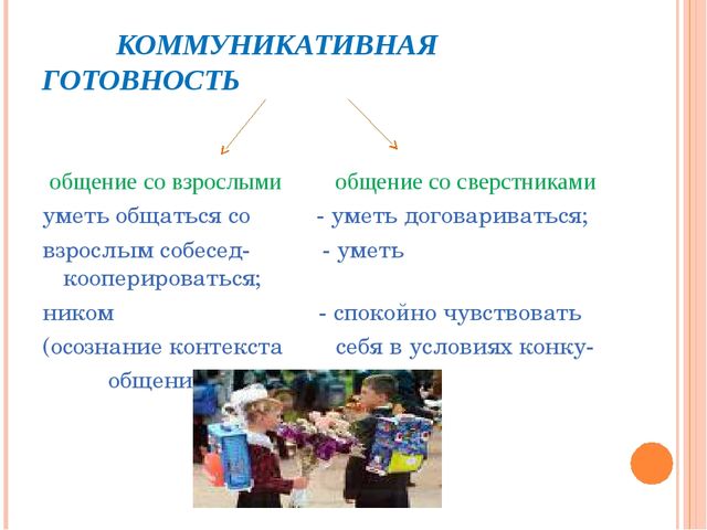 Психологическая готовность детей к школе. Презентация