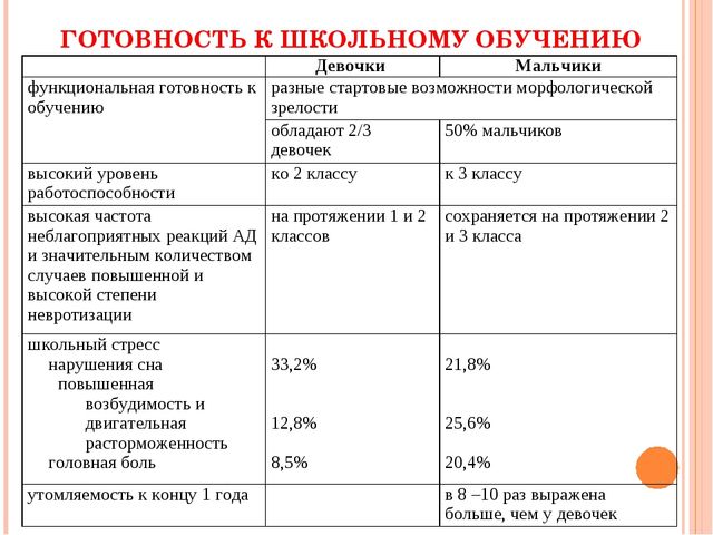 Психологическая готовность детей к школе. Презентация