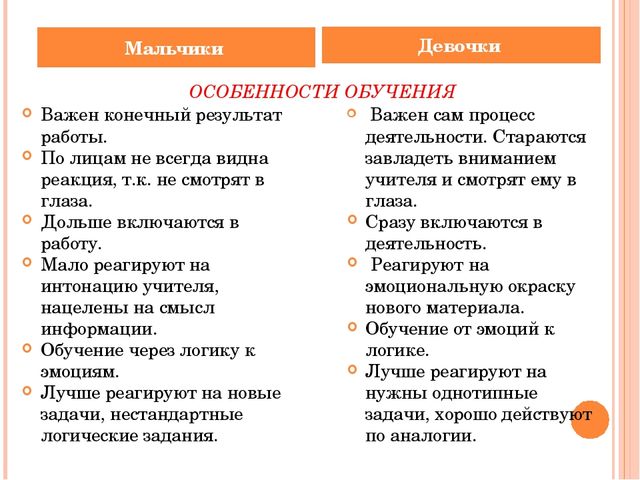 Психологическая готовность детей к школе. Презентация