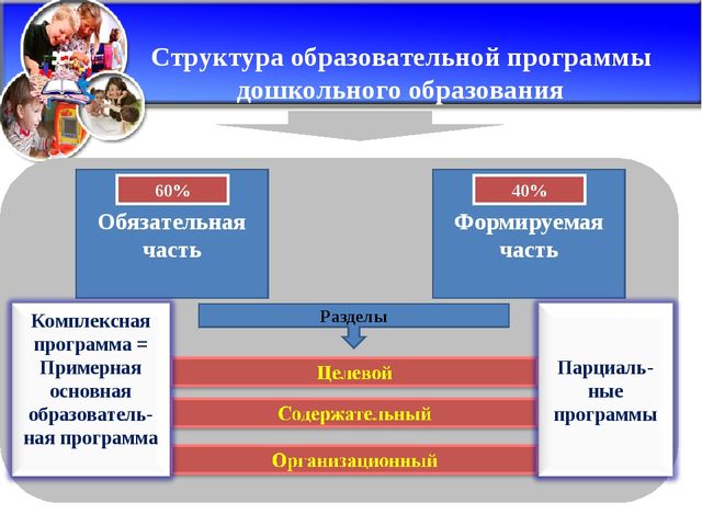 Планирование в ДОО с учётом ФГОС ДО