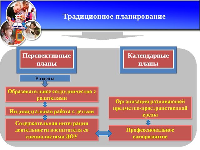 Планирование в ДОО с учётом ФГОС ДО