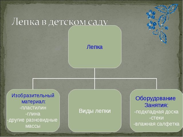 Развитие творчества и самостоятельности детей посредством лепки