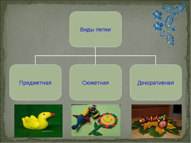 Развитие творчества и самостоятельности детей посредством лепки