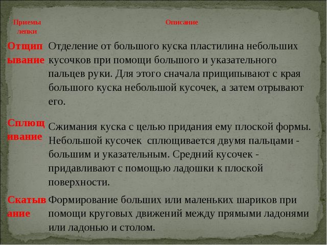 Развитие творчества и самостоятельности детей посредством лепки
