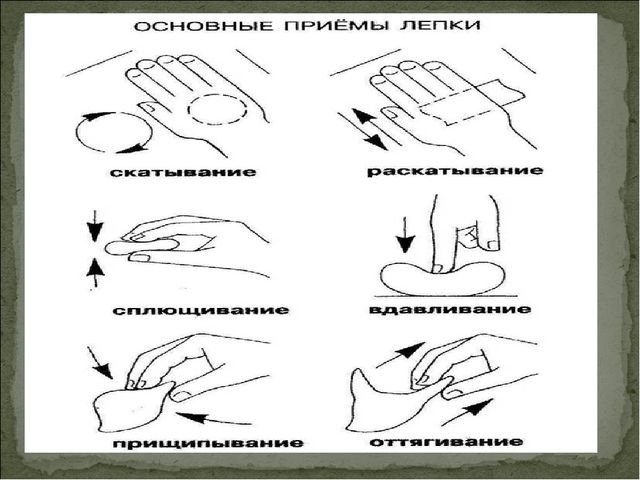 Развитие творчества и самостоятельности детей посредством лепки