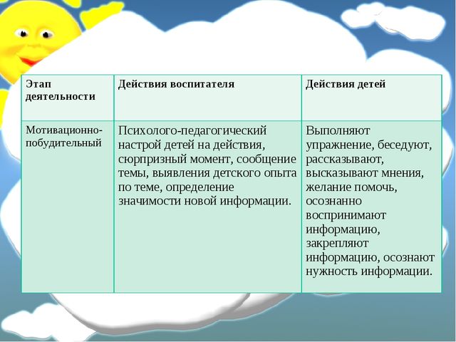 Мотивация дошкольников в ДОУ