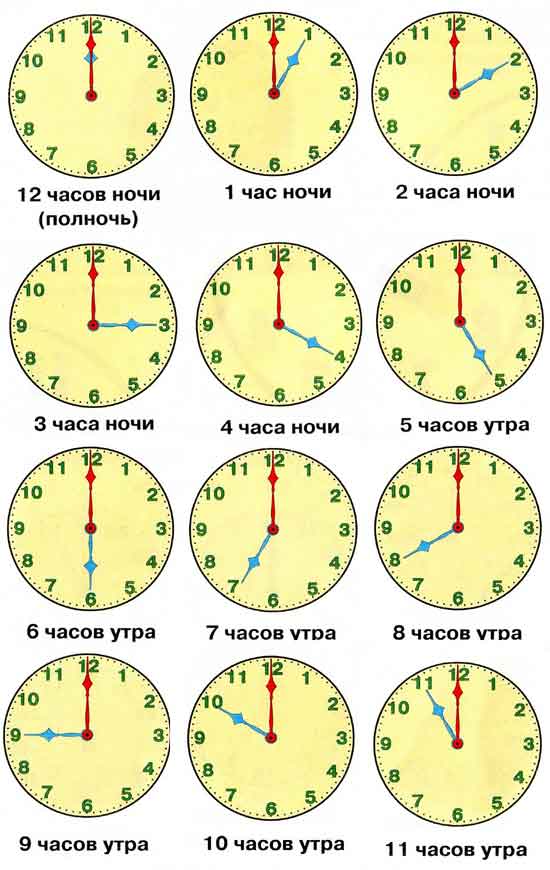 Как научить ребенка времени