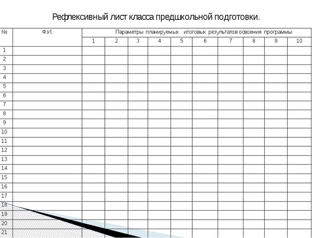 Методы оценивания учащихся предшкольной подготовки