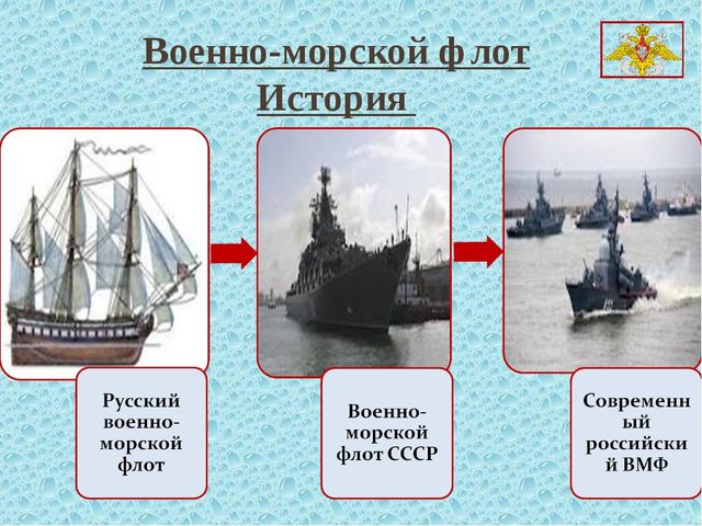 Презентация для детей. Вооружённые силы России