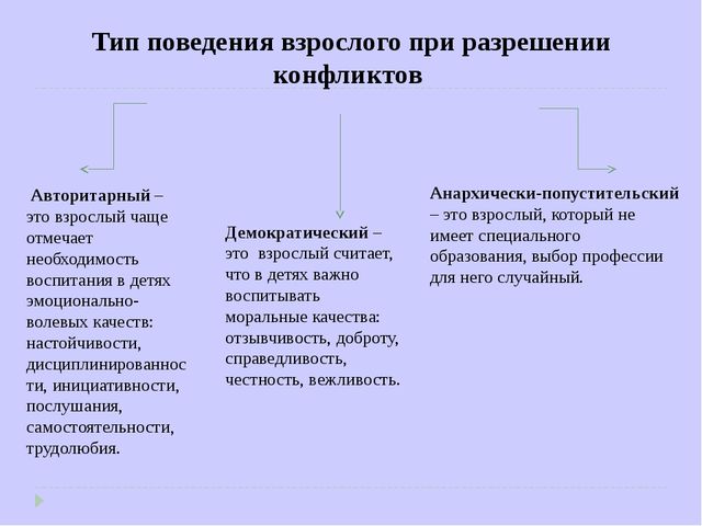 Психолого-педагогическое сопровождение детских конфликтов. Методы и формы работы