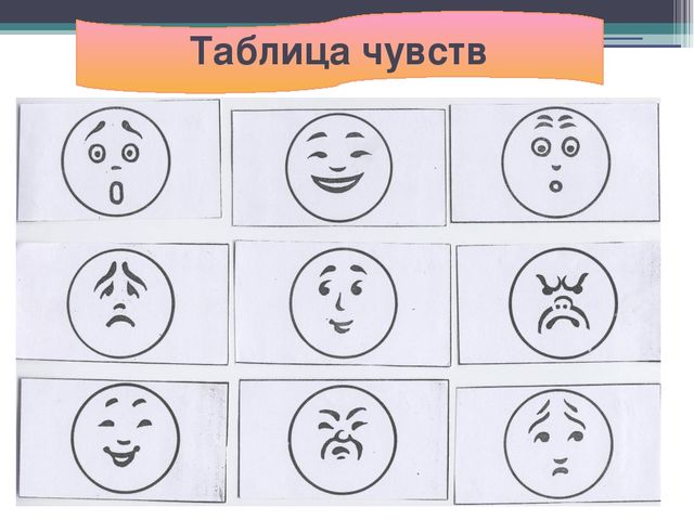 Эмоции - выражение нашего отношения к происходящему вокруг нас