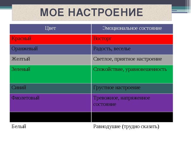 Эмоции - выражение нашего отношения к происходящему вокруг нас