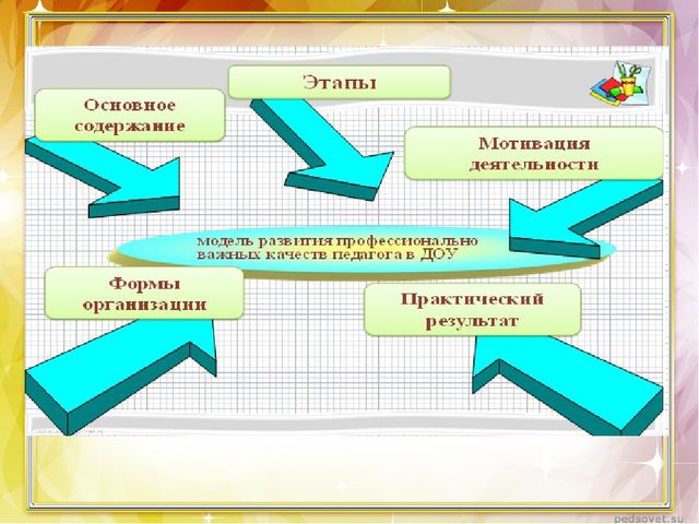 Компетентность педагога и её содержание