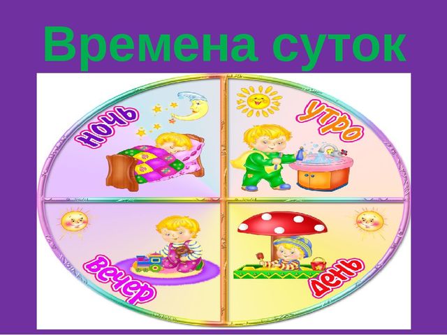 Части суток. Презентация по ФЭМП