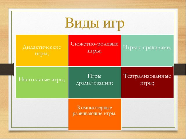 Дидактическая игра как средство развития речи у детей старшего дошкольного возраста с системным недоразвитием речи