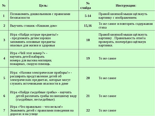 Азбука безопасности для детей 6-7 лет