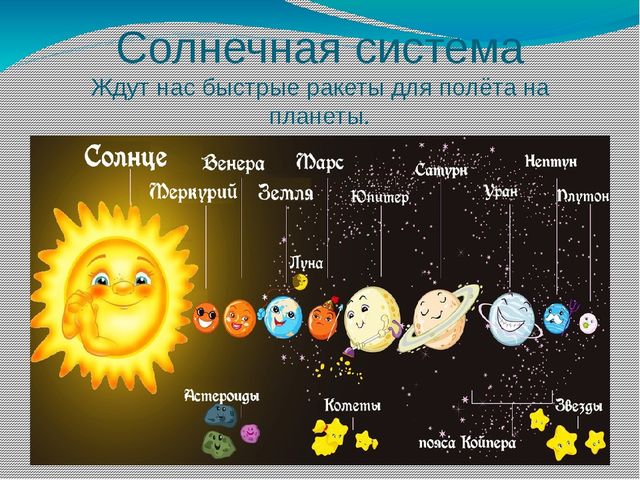 Этот загадочный космос. Презентация по познавательному развитию в старшей группе