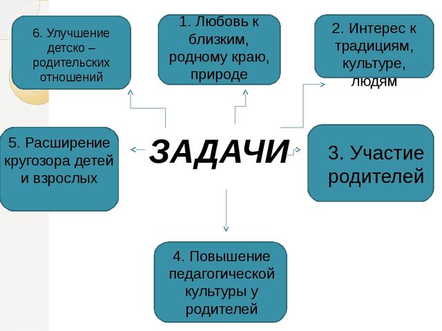 Комплексно - целевая программа нетрадиционных форм работы по патриотическому воспитанию детей дошкольного возраста