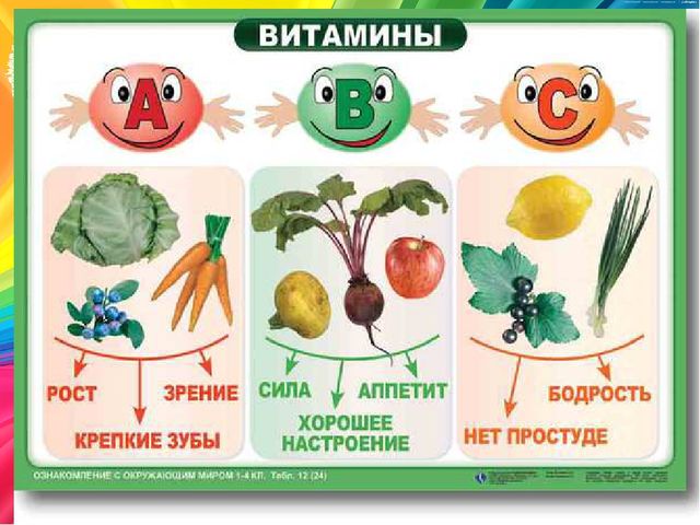 Познавательное занятие в подготовительной к школе группе "Где прячется здоровье"