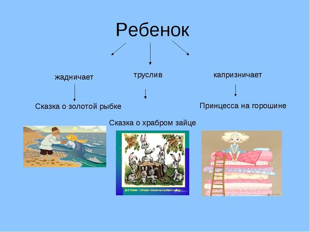 Презентация для родителей и педагогов "Сказка как средство воспитания дошкольника"