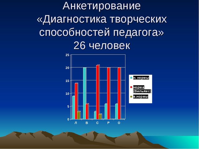 Презентация для педагогов "Как развивать творческий потенциал педагогов?"