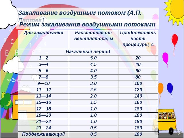 Полифункциональные оздоровительно-развивающие формы работы воспитателя с детьми дошкольного возраста