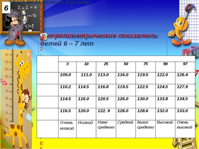 Физическая готовность детей к обучению в школе