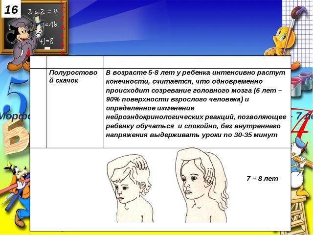Физическая готовность детей к обучению в школе