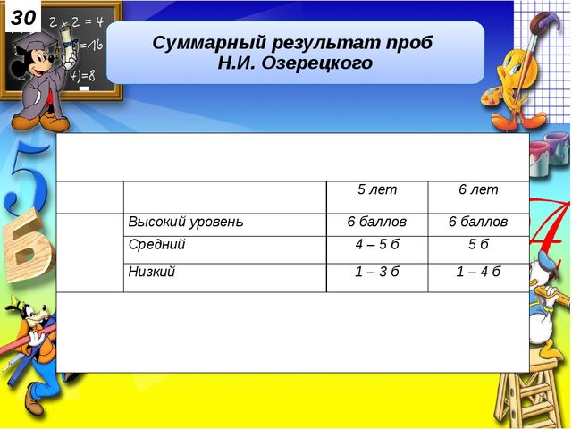 Физическая готовность детей к обучению в школе