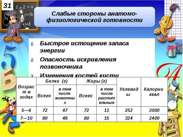Физическая готовность детей к обучению в школе