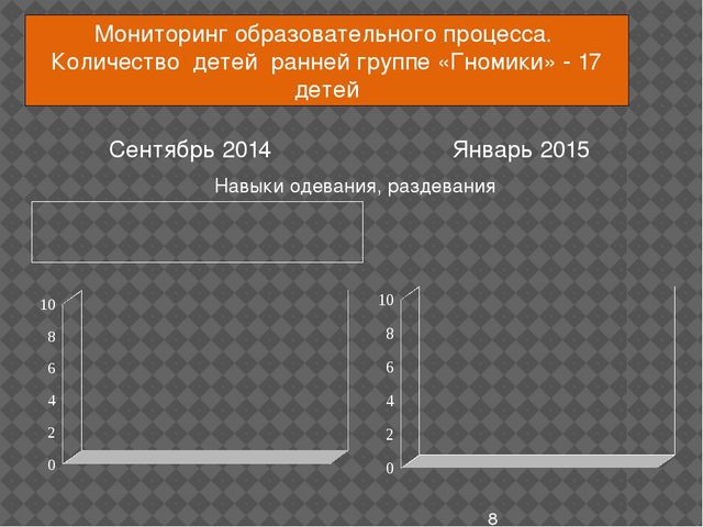 Презентация по теме: «Формирование культурно-гигиенических навыков у детей 1 младшей.