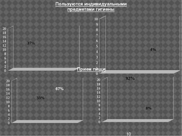 Презентация по теме: «Формирование культурно-гигиенических навыков у детей 1 младшей.