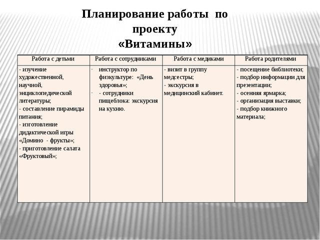 Презентация "Здоровьесберегающий проект "Витамины""